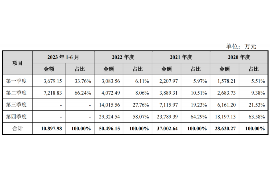 解决公司欠账3大招